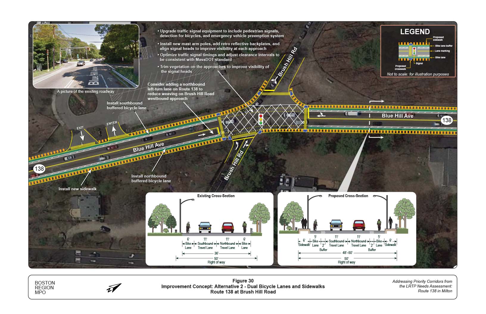 Figure 30 is an aerial photo of Route 138 at Brush Hill Road showing Alternative 2, dual bicycle lanes and sidewalks, and overlays showing the existing and proposed cross-sections.
